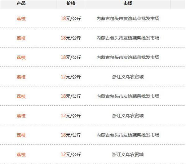 红毛丹价格多少钱一斤,红毛丹市场价26-40元/斤