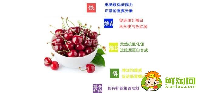 孕妇吃车厘子的功效与作用,车厘子每天吃多少合适